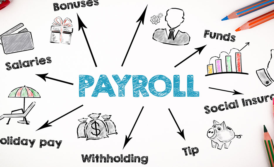Payroll Practice and Management