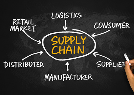Certified-Supply-Chain-Professional